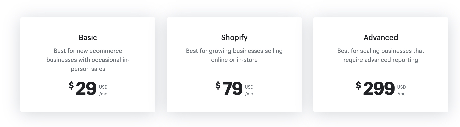 shopify costs brisbane