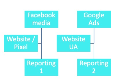 facebook pixel vs google analytics
